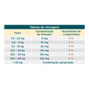 SIMPARIC 5 MG  1,3 2,5 KG